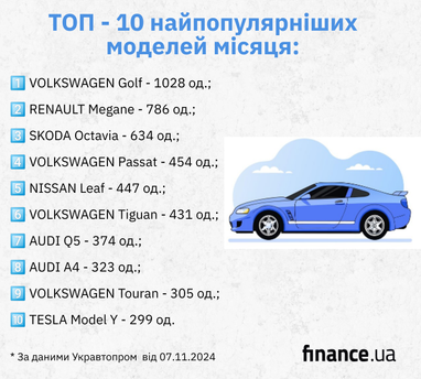 ​​Найпопулярніші вживані авто з-за кордону (ТОП-10)