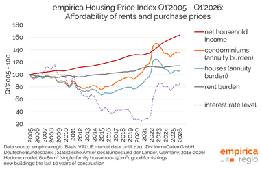 Подорожает ли жилье в Германии — оценки аналитиков