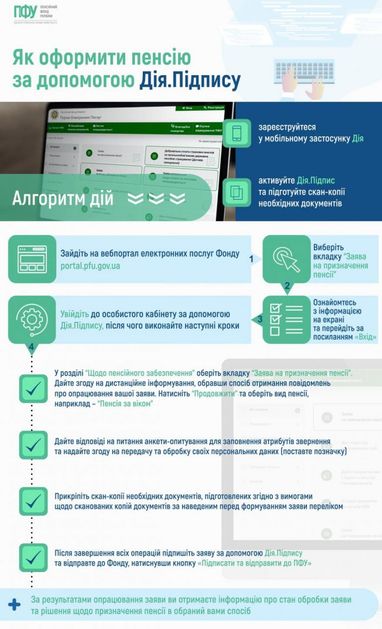 Як оформити пенсію за допомогою Дія.Підпису (інфографіка)