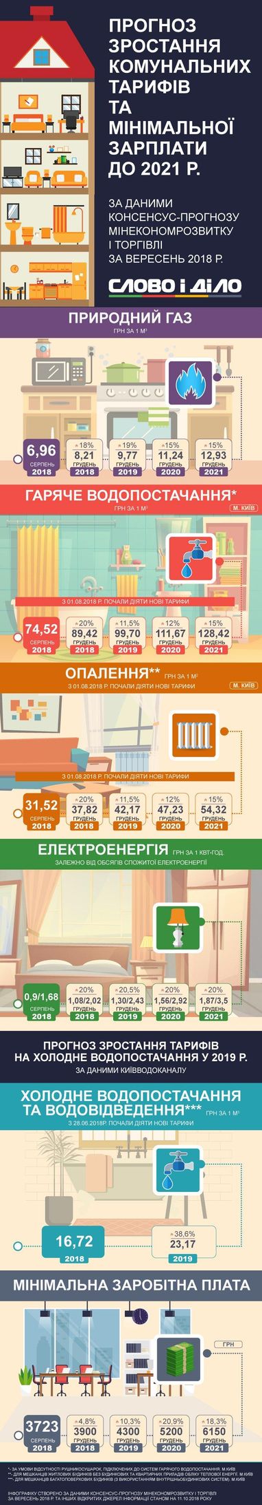 Как в Украине вырастет коммуналка: прогноз до 2021 года (инфографика)