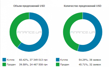 Курс наличного доллара