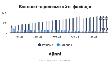 Інфографіка: Опендатабот