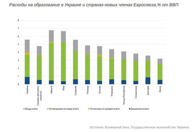 Плохо, но для каждого: во сколько Украине обходится "бесплатное" высшее образование