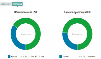 Курс наличного доллара