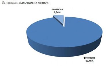 Минфин утвердил программу управления государственным долгом на 2019 год (инфографика)