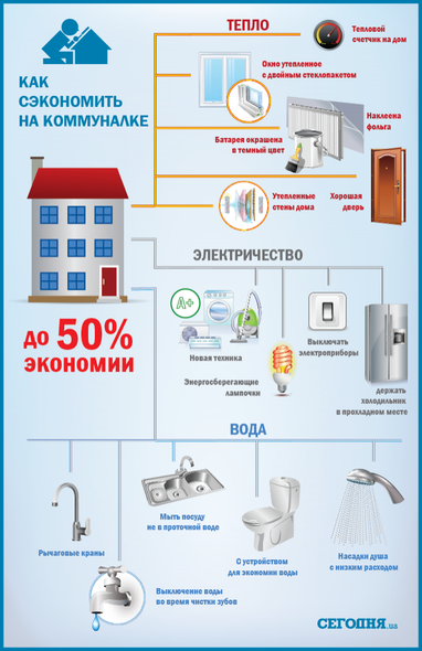 Как сэкономить на "коммуналке": советы, которые помогут платить на 50% меньше (инфографика)