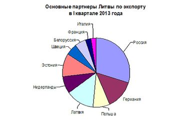 Гребля на молочній річці