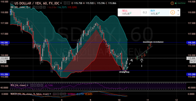 Новости рынка и торговые графики на 10.01.2017