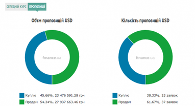 Курс наличного доллара