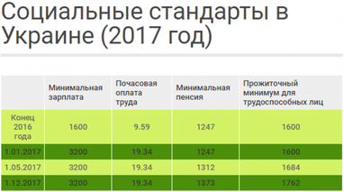 Украинцы стали богаче: опубликованы обнадеживающие цифры