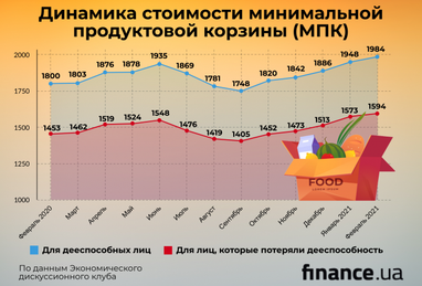 Объем транзита нефтепродуктов через Украину сократился на 44%