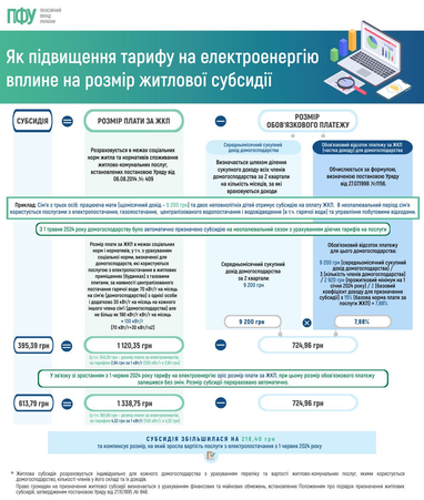 Що зміниться для українців із 1 липня