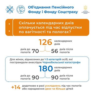 Інфографіка: Мінсоцполітики
