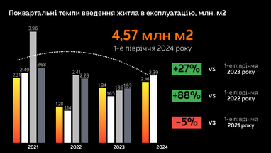 Аналитика недвижимости купли-продажи жилья на первичке и вторичке (ЛУН)