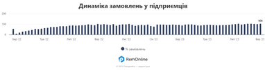 Інфографіка: Опендатабот