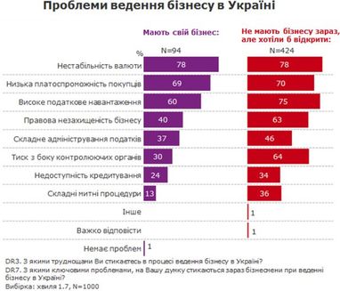 Операция "Предпринимательская капитуляция"