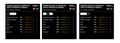 Інфографіка: ЛУН