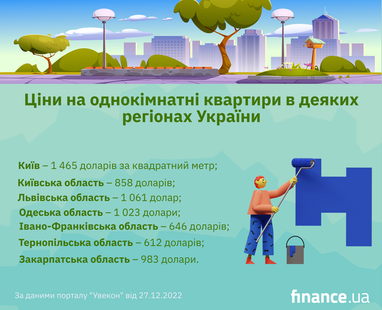 Як розподілилися ціни на новобудови України (інфографіка)