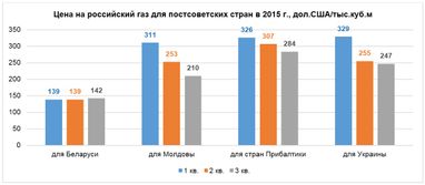 Олександр Лактіонов:"Північний потік 2": незважаючи ні на що і всупереч усьому