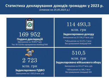 В Украине появилось еще более 1000 миллионеров в 2022 году