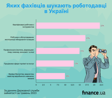 Работа есть, но не для всех: каких специалистов ищут работодатели в Украине