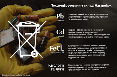"Батарейки здавайтеся": Українські активісти запустили кампанію утилізації батарейок (інфографіка)