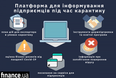 Експорт в умовах карантину: Мінекономіки запускає сервіс для інформування підприємців (інфографіка)