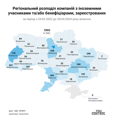 Інфографіка: YouControl