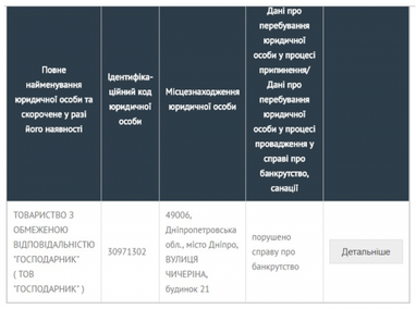 На заставне майно за виставленими на продаж кредитами «Дельта банк» накладено мораторій