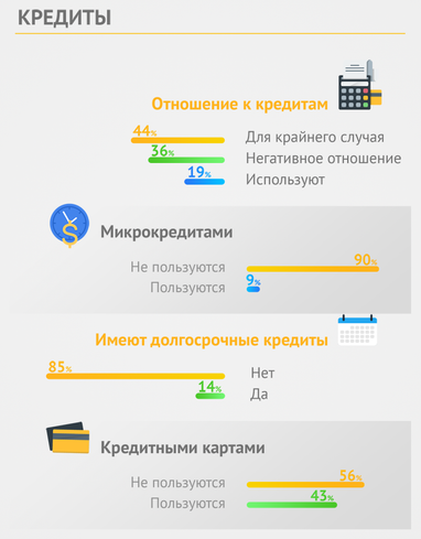 Які фінансові цілі фрілансерів в Україні (опитування)