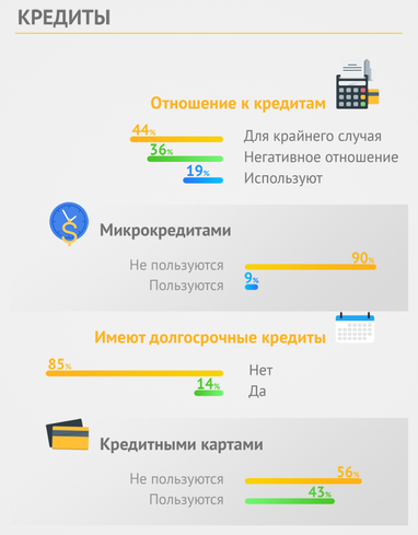 Какие финансовые цели фрилансеров в Украине (опрос)