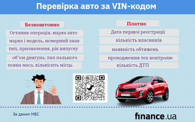 Як перевірити авто за VIN-кодом (інфографіка)
