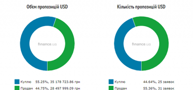 Курс наличного доллара