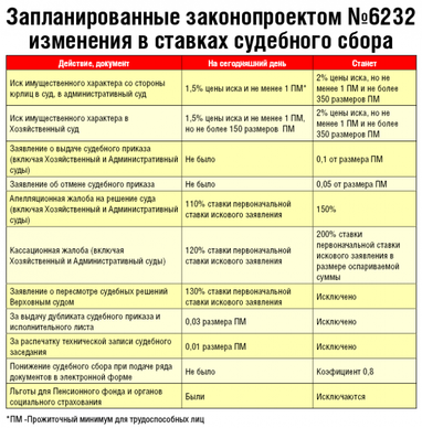 У першому читанні прийнято законопроект щодо судової реформи: що пропонується (інфографіка)