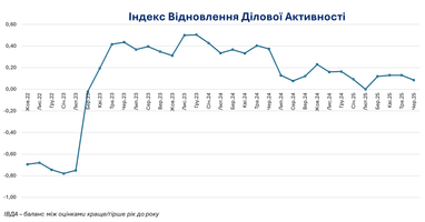 86% предприятий не планируют изменений в производстве в ближайшие 2 года (инфографика)