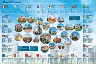 Де в Україні найкомфортніше жити: ТОП найкращих міст