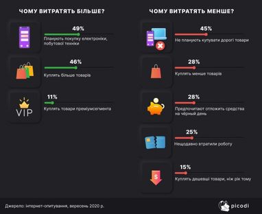 Скільки витрачають та що купують українці на Black Friday (інфографіка)