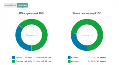 Курс наличного доллара