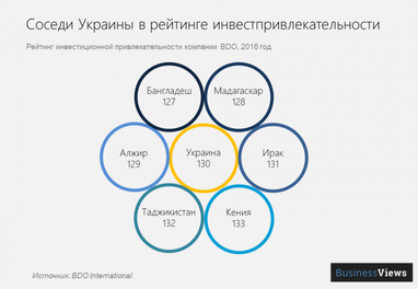 Почему не стоит ожидать существенного роста зарплаты в ближайшие годы