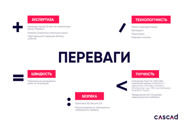 Платіжна платформа CASCAD: головне про нового гравця на українському ринку