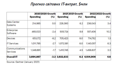 НКЦПФР посилила захист інвесторів