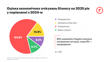 Инфографика: robota.ua