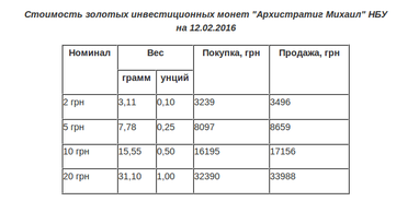 Защитный актив: как и зачем переводить сбережения в золото