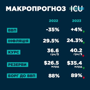 Инфографика: ICU
