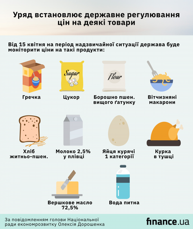 Уряд регулюватиме ціни на деякі продукти та лікарські засоби під час карантину