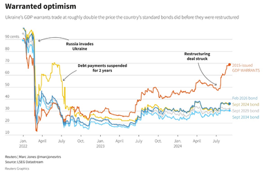 Україна готується до реструктуризації ВВП-варрантів