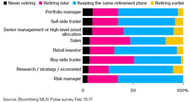 Сколько денег хотят заработать инвесторы перед выходом на пенсию (исследование)