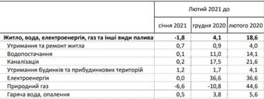 В Україні підняли ставку виплат COVID-лікарням