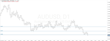 Графік валютної пари AUDUSD, D1.