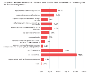 Графік: <a href="https://veteranfund.com.ua/">veteranfund.com.ua/</a>
